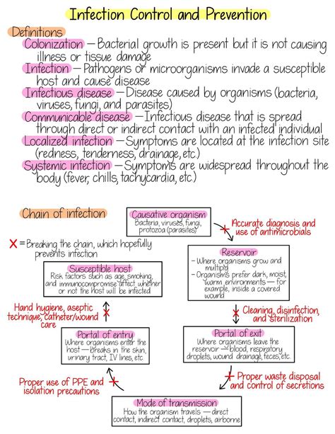 Infection Controland Prevention - Infection Control and Prevention