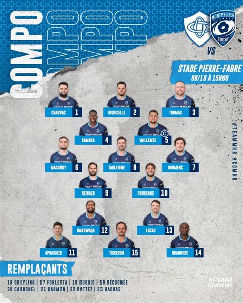 Découvrez la compo de Montpellier face à Castres TOP 14 Journée 6