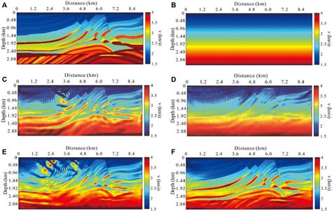 Frontiers Full Waveform Inversion Based On Dynamic Data Matching Of