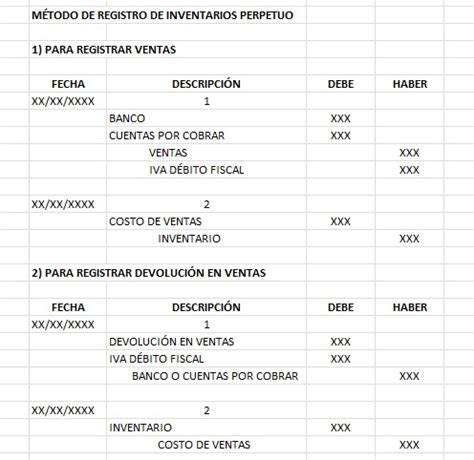 Contable Tip M Todo De Registro De Inventario Perpetuo