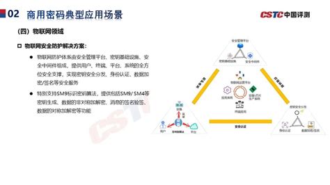 《商用密码应用安全性评估白皮书》发布 附下载 安全内参 决策者的网络安全知识库