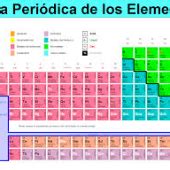 Print Matching Pairs Tabla Peri Dica Educaci N Secundaria