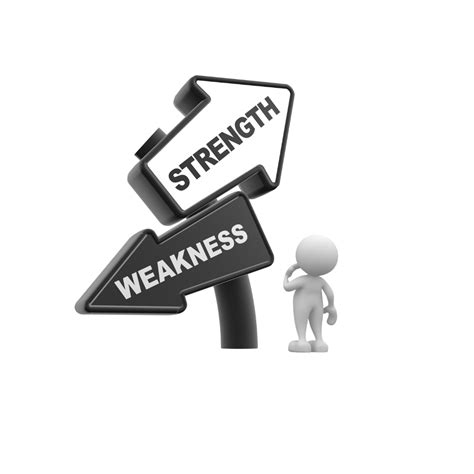 strengths  weakness questions    answer  ispyjobs
