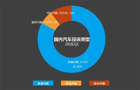 2018中國品牌新車質量表現排名出爐，哈弗僅排第9，領克第1 每日頭條