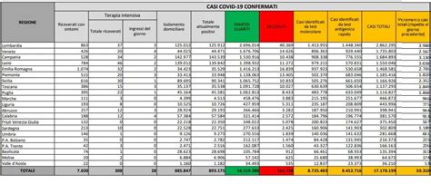 Il Bollettino Covid Di Oggi 19 Maggio 2022 I Dati Su Nuovi Casi