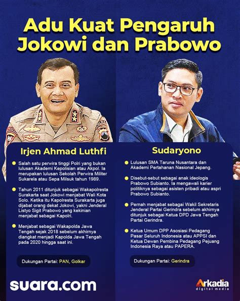 Adu Kuat Pengaruh Jokowi Dan Prabowo Pasang Figur Di Pilkada Jateng