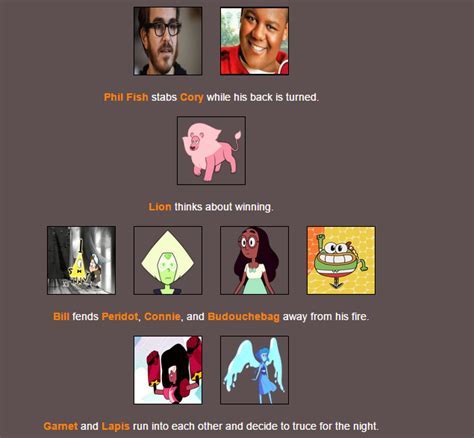 Hunger games simulator Memes