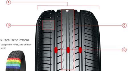 BluEarth-Es ES32 | Passenger Tires | TIRES | YOKOHAMA TIRE Global Website