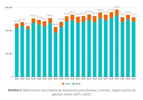 El dato alentador sobre la educación argentina que sorprende en medio