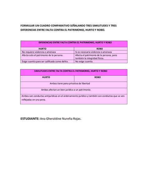 Formular Un Cuadro Comparativo SeÑalando Tres Similitudes Y Tres