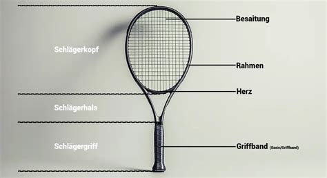 Der Aufbau beim Tennisschläger einfach erklärt tennischeck de