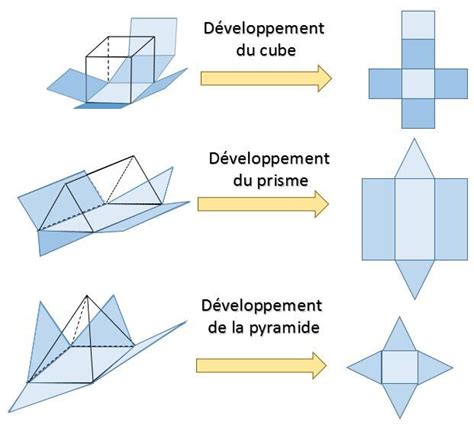 Le Développement Et Le Dessin Des Solides Alloprof