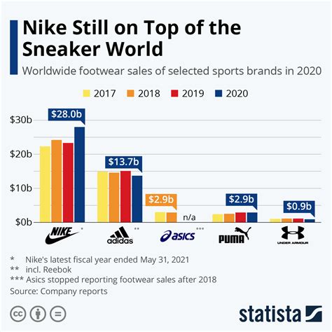 Nikes Approach To Marketing Then And Now