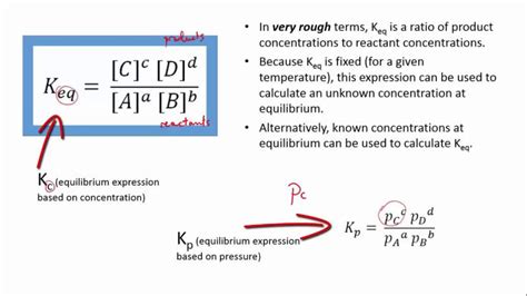 Equilibrium Equation Understanding The Formula