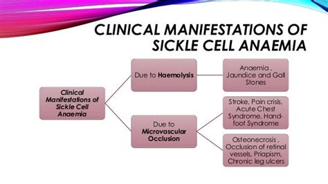 Sickle Cell Disease