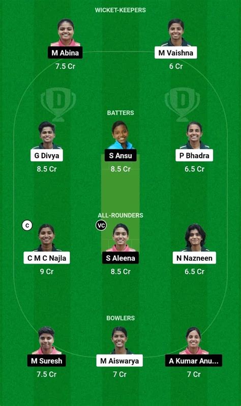 AMB Vs EME Dream11 Prediction Match 15 KCA TCM Pink T20 Challengers 2024