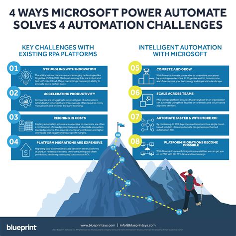 INFOGRAPHIC 10 Reasons Microsoft Power Automate Is The Right Move For You