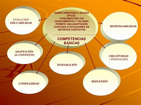 Ppt Qu Es Una Competencia Qu Tipo De Competencias Existen Son