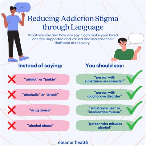 How To Reduce The Guilt Shame And Stigma Of Addiction