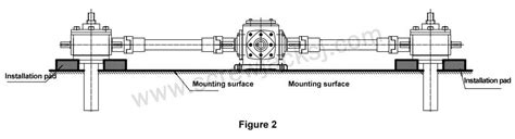 How to use the electric screw jack system correctly? - SIJIE INDUSTRIAL