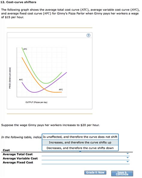 Solved Cost Curve Shifters The Following Graph Shows The Chegg