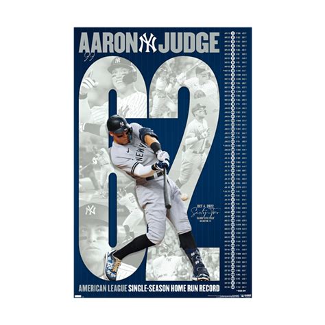 Trends International MLB NY Yankees Aaron Judge 2022 Home Run Record Poster