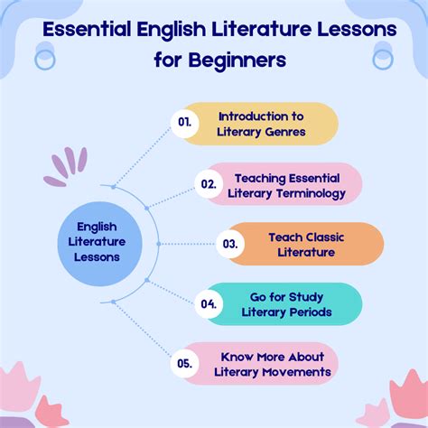 Literature For Beginners Quick