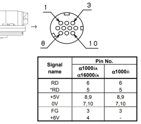 Fanuc Serial Encoder Part Numbers That Work With Mesa Cards Linuxcnc