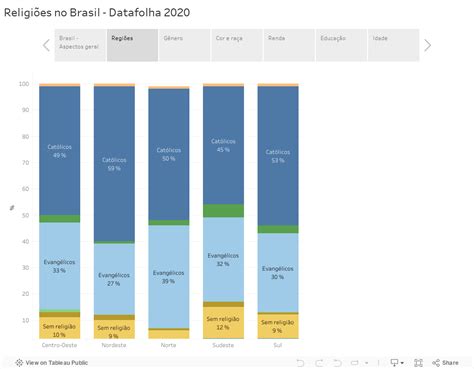 As religiões no Brasil Religião e Poder