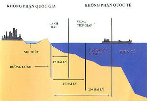 Đặc điểm nào sau đây không đúng về vùng nội thuỷ của nước ta