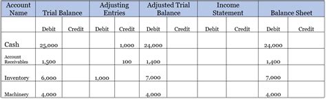 What Is A 10 Column Worksheet Accounting Hub