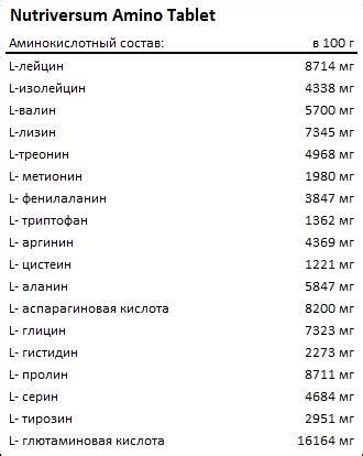 Nutriversum Amino Tablet — купить аминокислоты недорого в Москве
