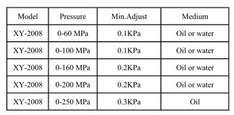 Pressure Gauge Calibration Procedure Pressure Gauge Calibration Equipment - Buy Pressure Gauge ...