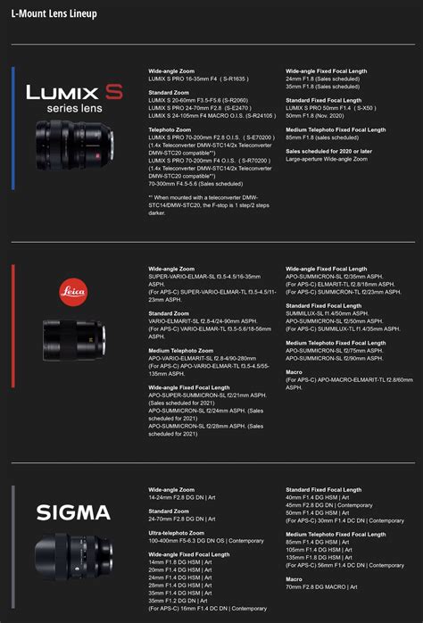 New Panasonic L Mont Lenses Announced Latest L Mount Lens Roadmap And