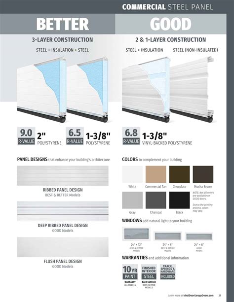 Free Printable Garage Door Sizes Chart Templates [PDF] / Inches