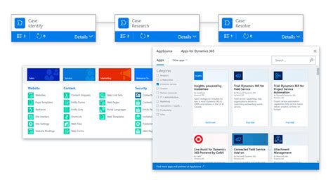 Dynamics 365 Customer Service Your Clients Will Stay Forever