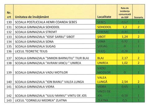 Lista Scenariile De Func Ionare A Colilor Liceelor I Gr Dini Elor