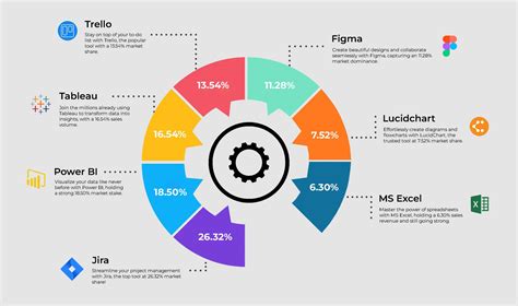 Business Analysis Tools And Techniques To Use In 2023