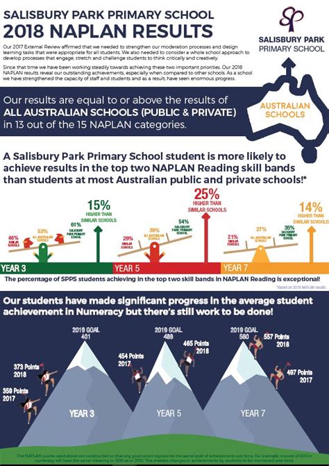 Home Salisbury Park Primary School Pathway To Success