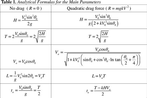 Table 1 From Approximate Analytical Description Of The Projectile