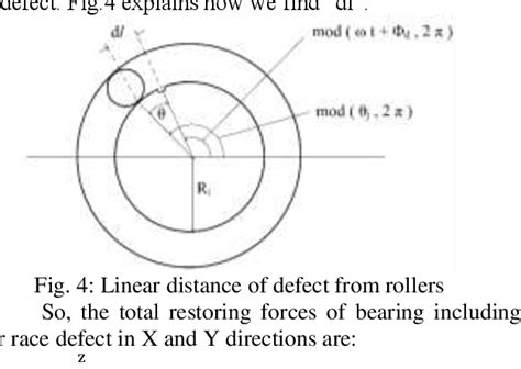 figure    dynamic analysis  overhung rotor system  bearing