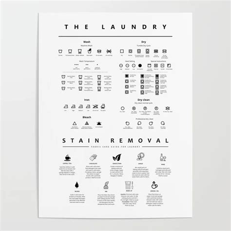 Laundry Sign Symbols Guide Care With Stain Removal Instruction Poster