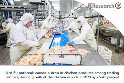 Bird Flu Outbreak Causes A Drop In Chicken Products Among Trading