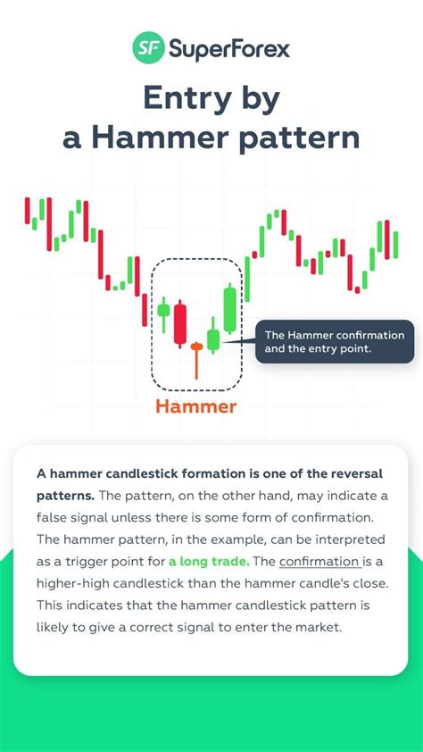 Hammer chart pattern – Artofit