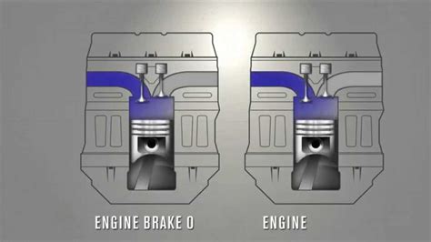 What Is A Jake Brake A Guide To Engine Braking Systems Askmyauto