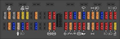 Diagrama De Fusibles Volkswagen Fox 2006 Opinautos