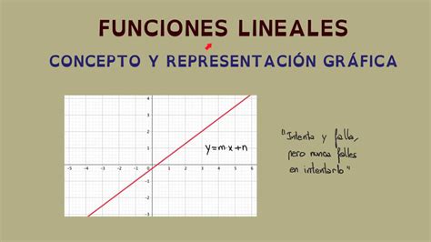 Funciones Lineales Concepto E Interpretación Gráfica Youtube