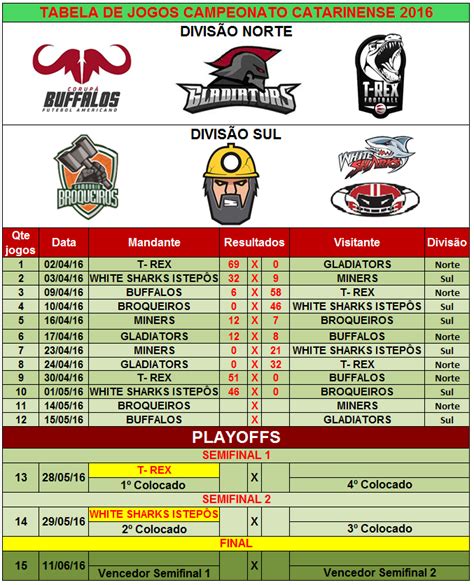 Overtime Do F A Classifica O Campeonato Catarinense Fcfa