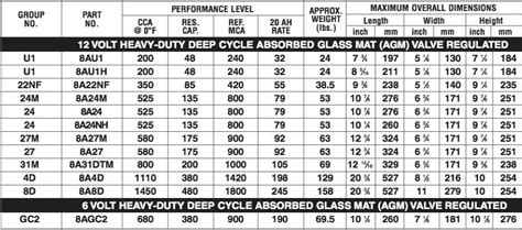 Optima Batteries Yellowtop® Midstate Battery