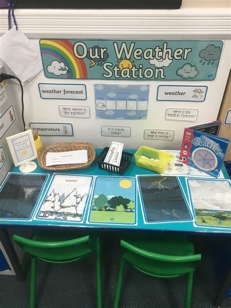 A Table With Some Pictures On It In Front Of A Sign That Says Our Weather Station